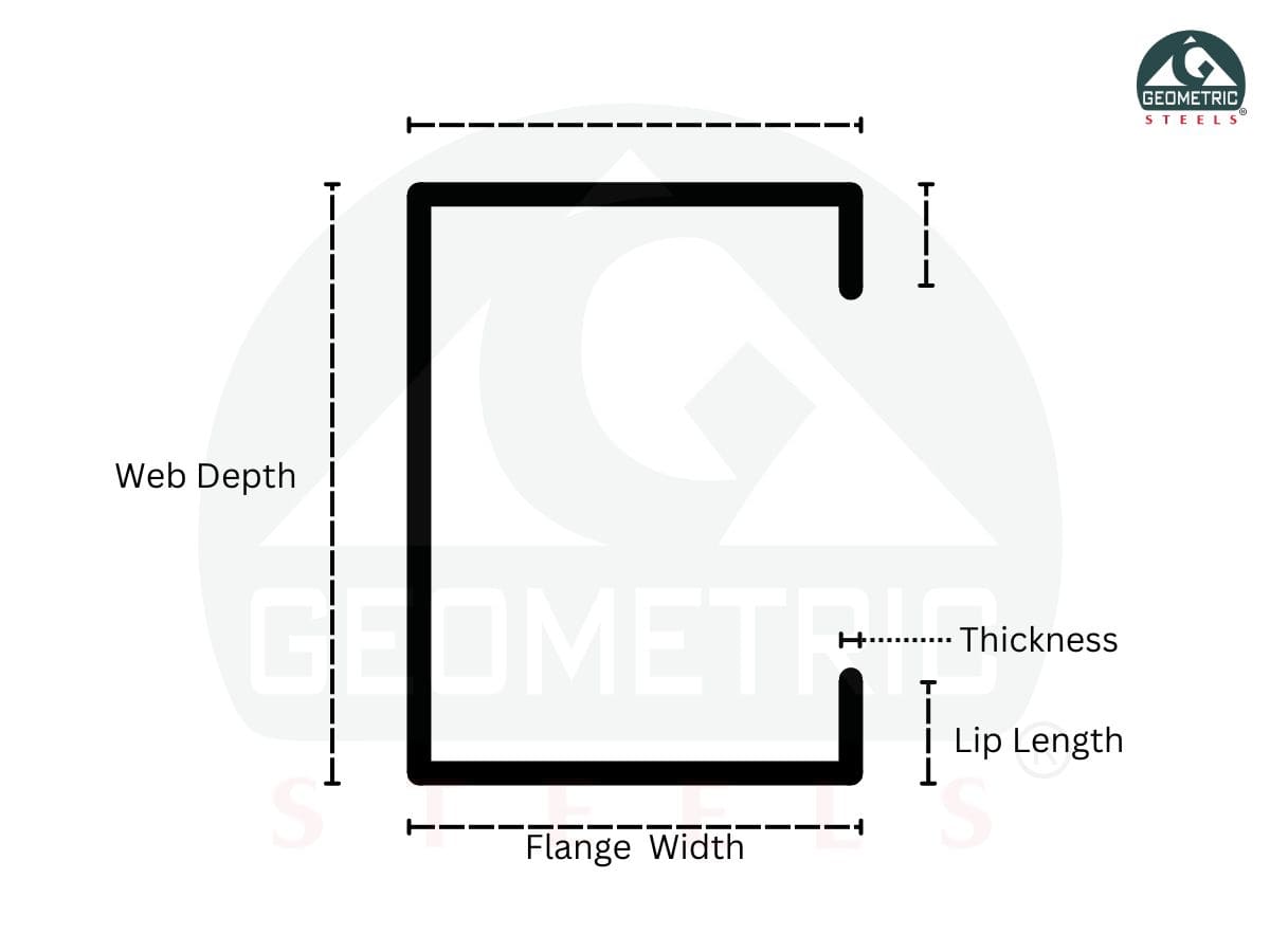 Purlins dimensions